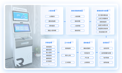 eHR移動辦公系統(tǒng) 紅海eHR如何賦能企業(yè)人力資源數(shù)字化轉型