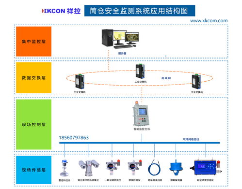 基于lora無線通訊技術的xkcon祥控多點溫度監測系統支持用戶根據實際監測需求,進行靈活布置