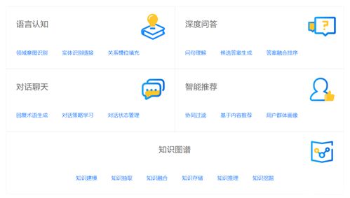 智能客服案例解析 以知識圖譜 nlp 機器學習構建高精度對話機器人