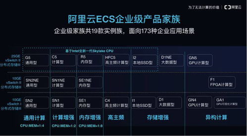 阿里云發(fā)布云服務器企業(yè)級產(chǎn)品家族 對外界釋放了什么樣的信號