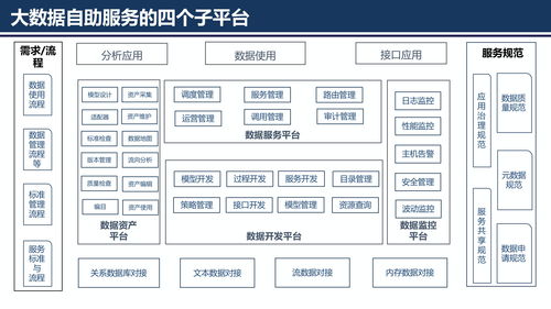 數據服務共享平臺方案 ppt可編輯