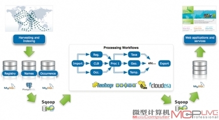 從秋季IDF 2012看信息時(shí)代新趨勢 | 微型計(jì)算機(jī)官方網(wǎng)站 MCPlive.cn